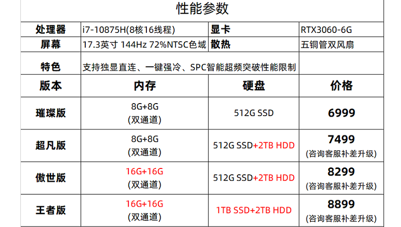 RTX3060显卡笔记本创新低，同方操刀新品牌6999元