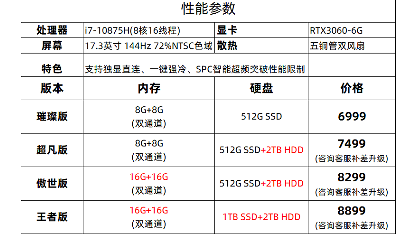 RTX3060显卡笔记本创新低,同方操刀新品牌6999元