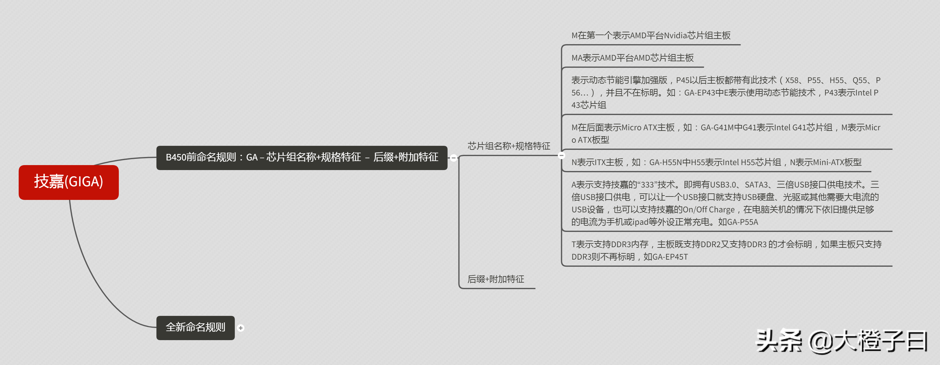 主板常识介绍(二)