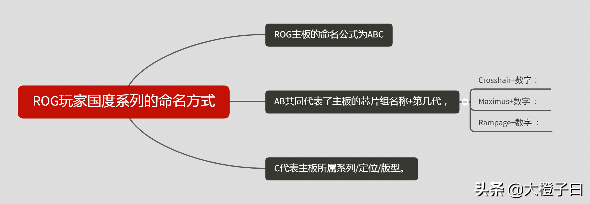 主板常识介绍(二)