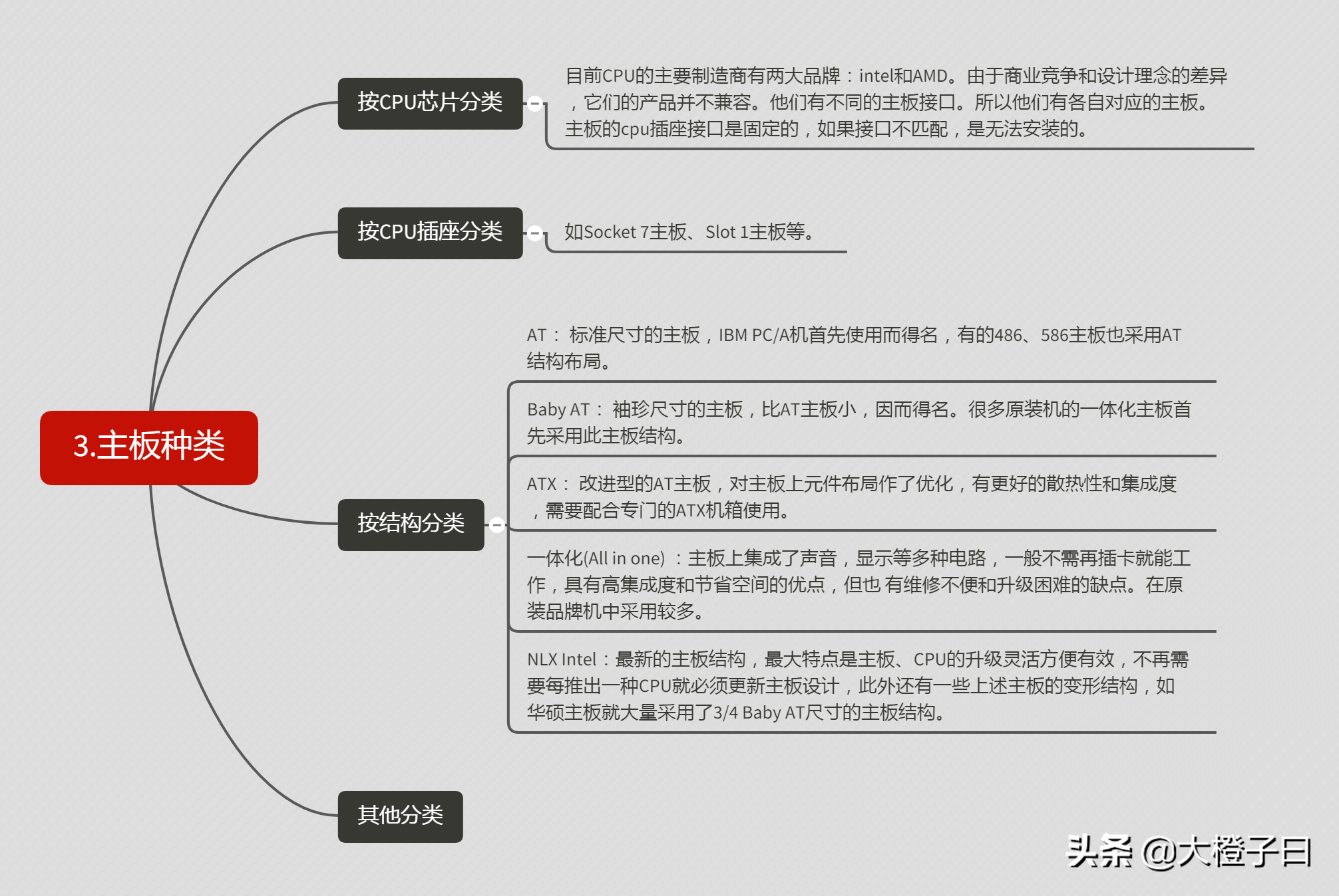 主板常识介绍(一)
