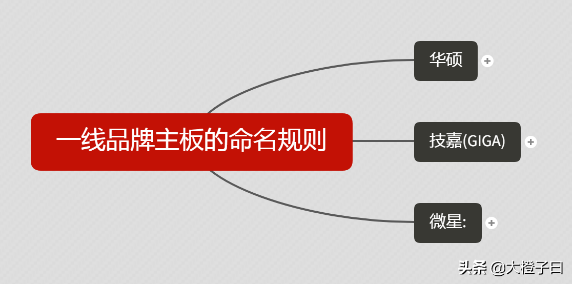 主板常识介绍(二)