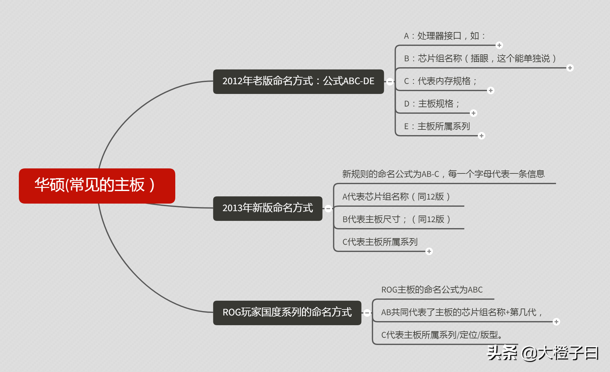 主板常识介绍(二)
