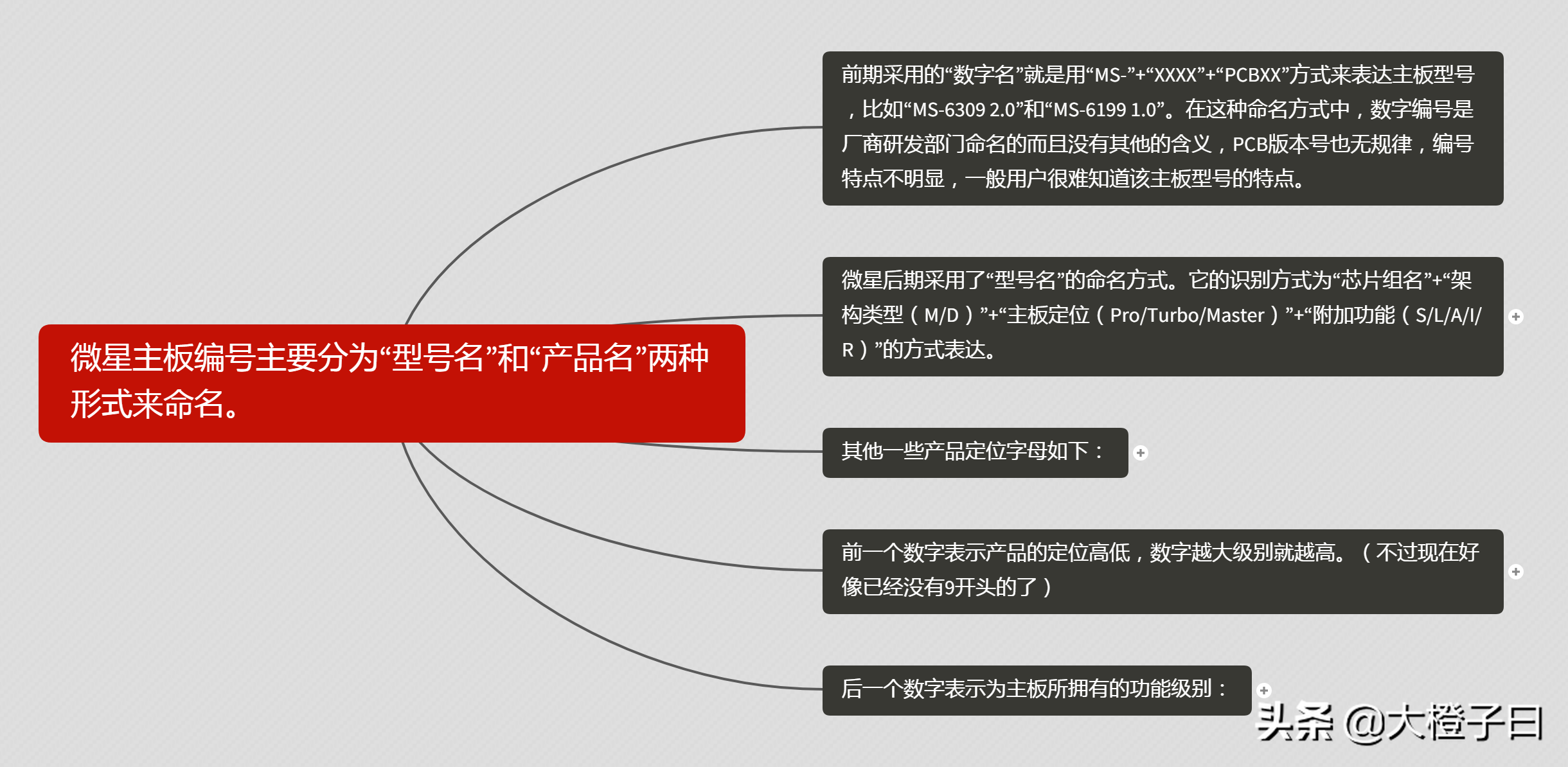 主板常识介绍(二)