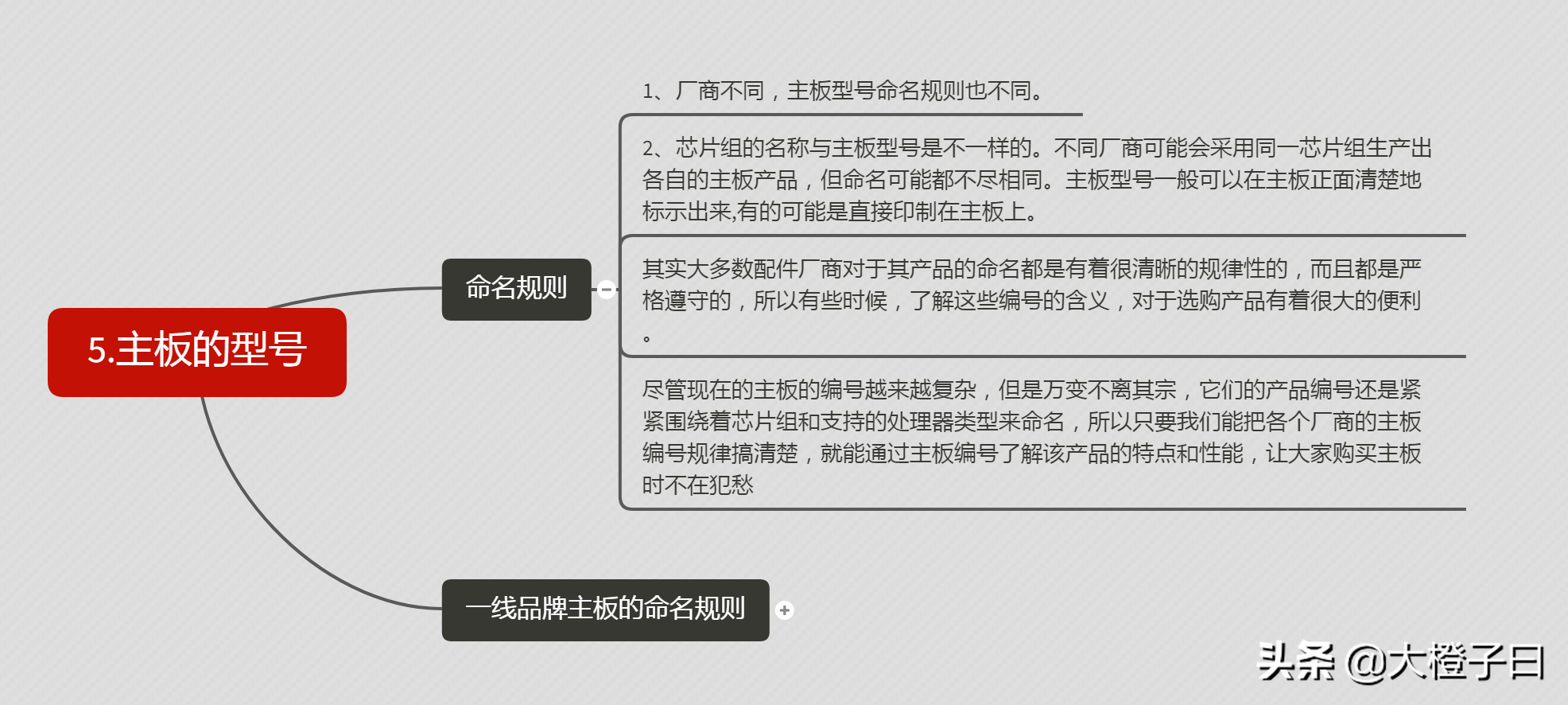 主板常识介绍(二)