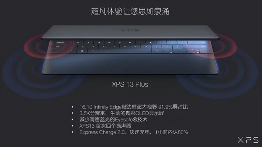 CES2022|5大PC厂商发力!你想知道的全在这