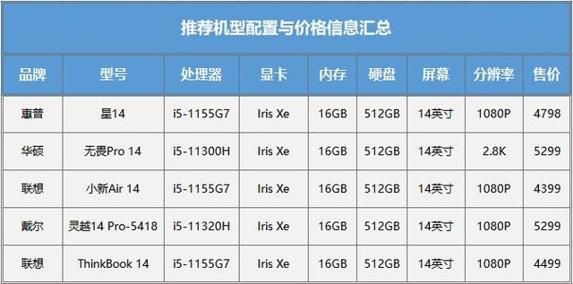 不同需求到底该如何选笔记本?看过这篇你就懂了