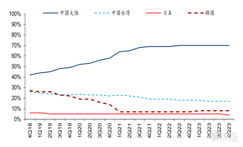 LCD屏,中国真的无敌了吗?