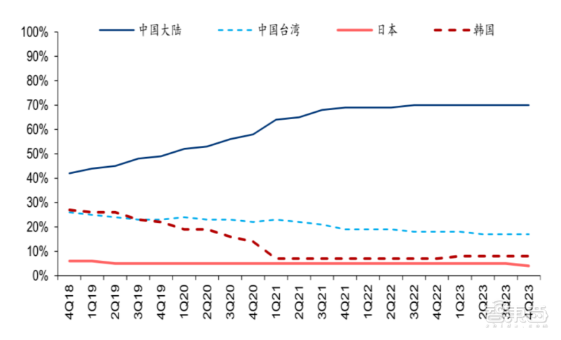 LCD屏，中国真的无敌了吗？