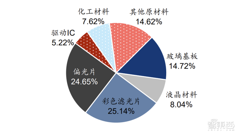 LCD屏,中国真的无敌了吗?