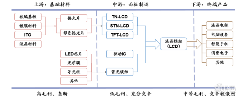LCD屏,中国真的无敌了吗?