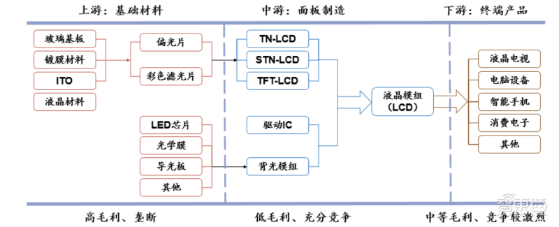 LCD屏，中国真的无敌了吗？