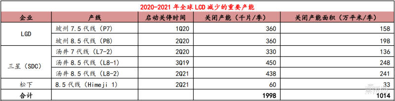 LCD屏,中国真的无敌了吗?