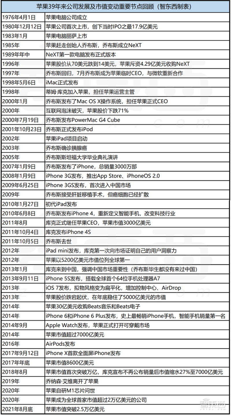 今日,全球首个3万亿美元公司诞生