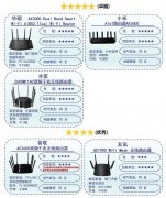 路由器哪个牌子好用又不掉线信号又强（10款路由器测试）