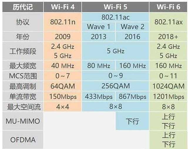 网速太慢怎么办?手把手教你家庭网络解决方案