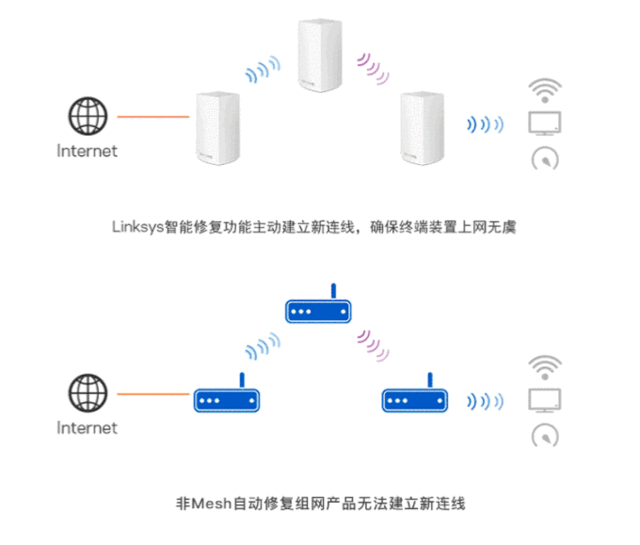 网速太慢怎么办?手把手教你家庭网络解决方案