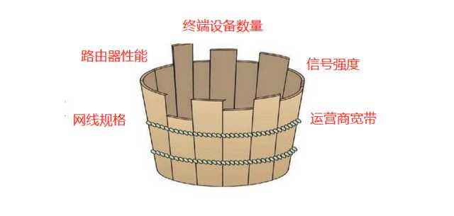 网速太慢怎么办?手把手教你家庭网络解决方案