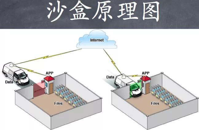 注意!杀毒软件可能正在危害你的电脑