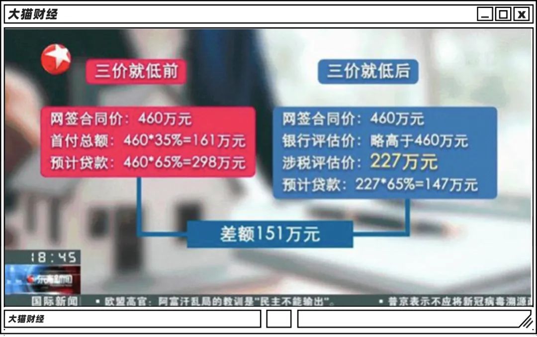 “最惨购房者”：先赔500万，还背了745万的贷款……