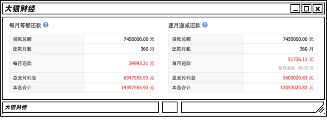 “最惨购房者”:先赔500万,还背了745万的贷款……