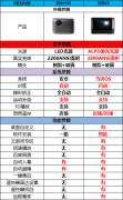 极米H3S和当贝X3激光投影仪哪个好（极米H3S和当贝X3区别对比）