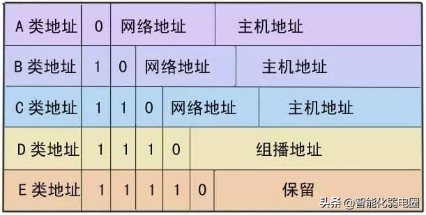 一文读懂IP地址和MAC地址有什么区别和联系