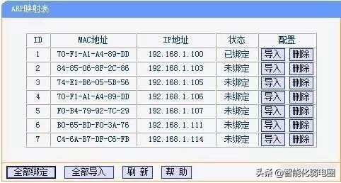 一文读懂IP地址和MAC地址有什么区别和联系