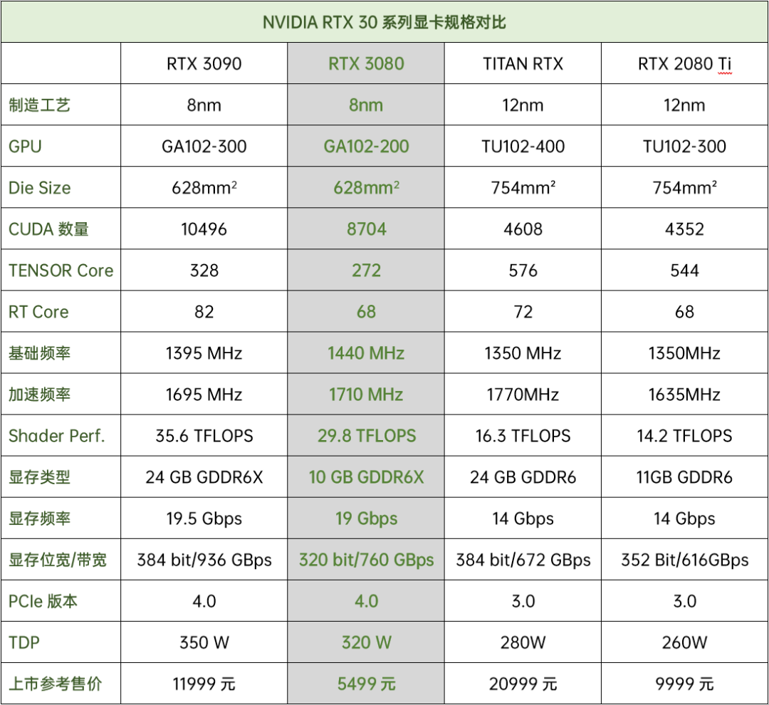 目前“水分”最少的顶级显卡——6900XT的表现到底如何？