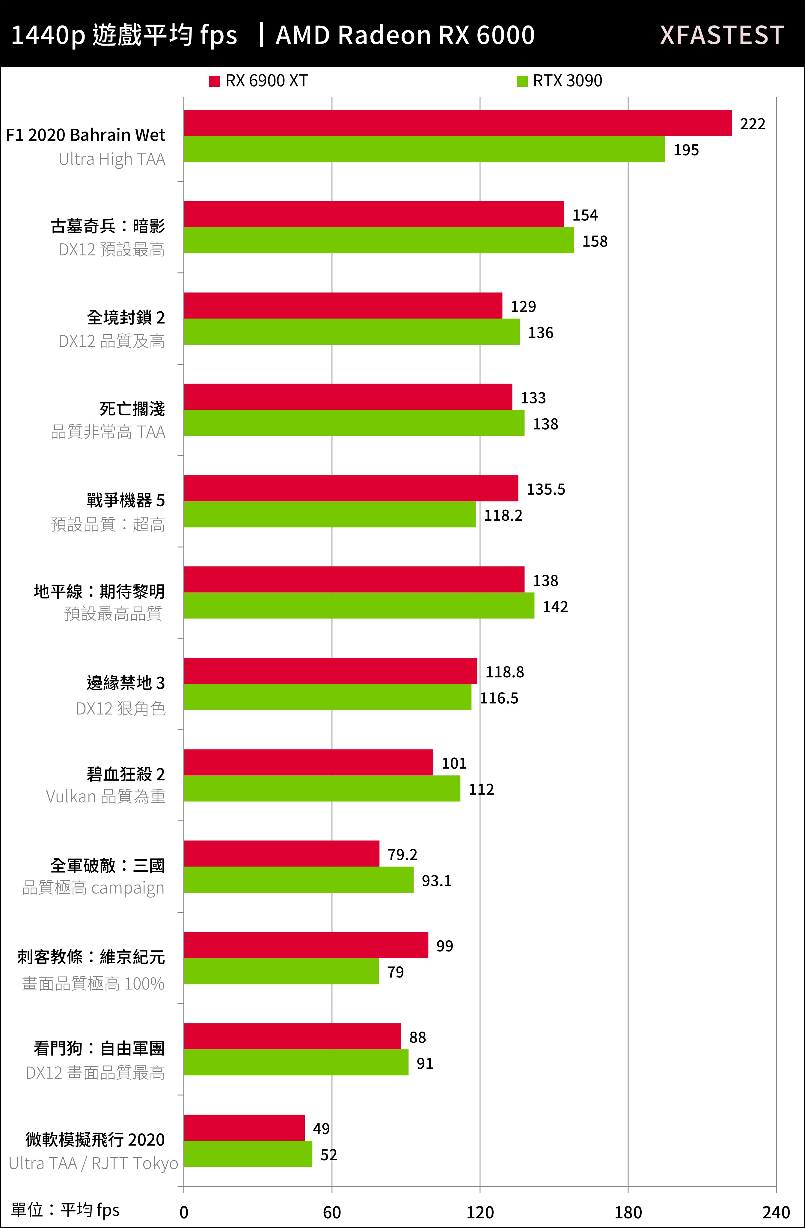 目前“水分”最少的顶级显卡——6900XT的表现到底如何？