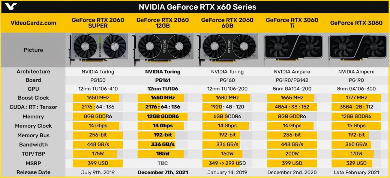 配置RTX2060 12GB显存显卡,宁美新款台式机上市售价不足6800元