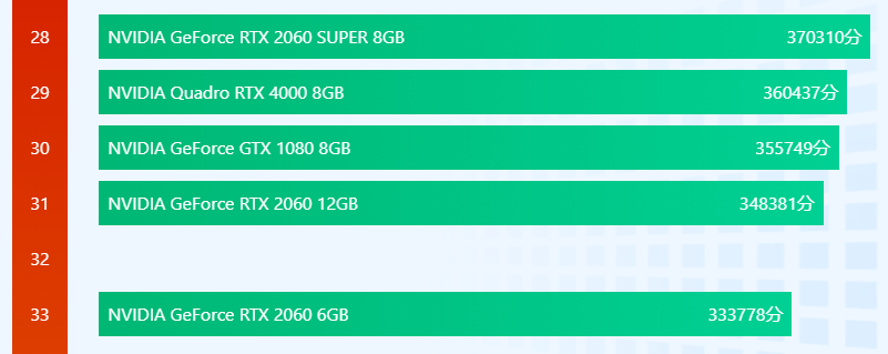 配置RTX2060 12GB显存显卡,宁美新款台式机上市售价不足6800元