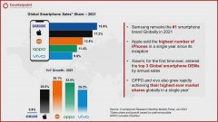 小米有望三年成第一（2021年全球手机市场的份额统计）