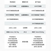 NZONE手机S7 Pro+降价至1599元（手机性价比之王）