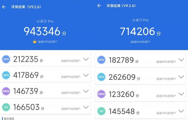 小米12 Pro、小米11 Pro实测对比,到底谁更值得买?
