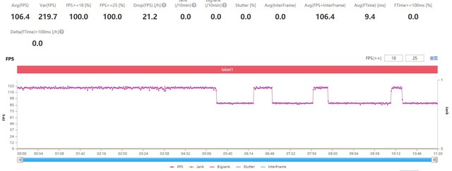 小米12 Pro、小米11 Pro实测对比,到底谁更值得买?