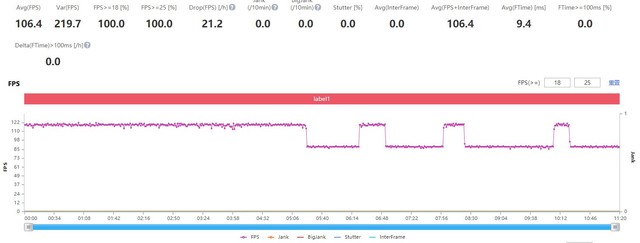 小米12 Pro、小米11 Pro实测对比，到底谁更值得买？