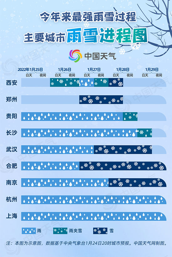 今年最强雨雪来袭！覆盖20多个省，局部暴雪，“跨年天”也要下？