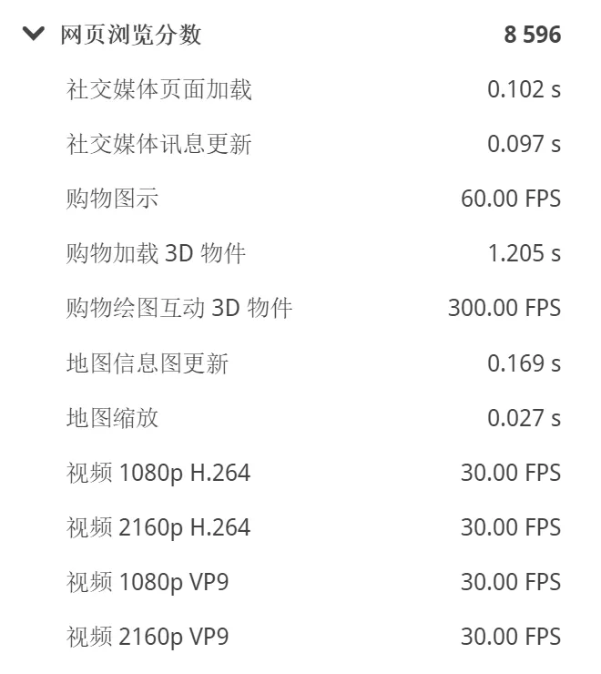 惠普推出了一款960g的笔记本,我体验了一遍