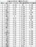 广东GDP闯入“世界前十”或超韩国，江苏紧追不舍
