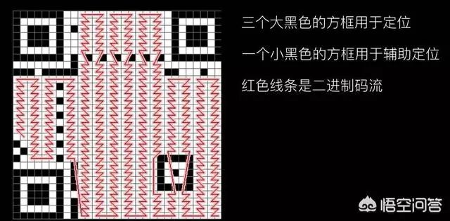 3分钟动画让你明白二维码是什么原理?