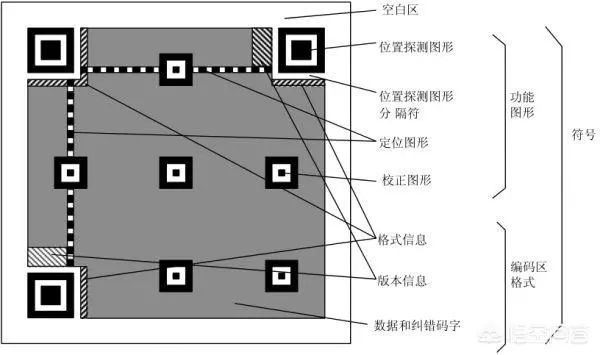 3分钟动画让你明白二维码是什么原理?