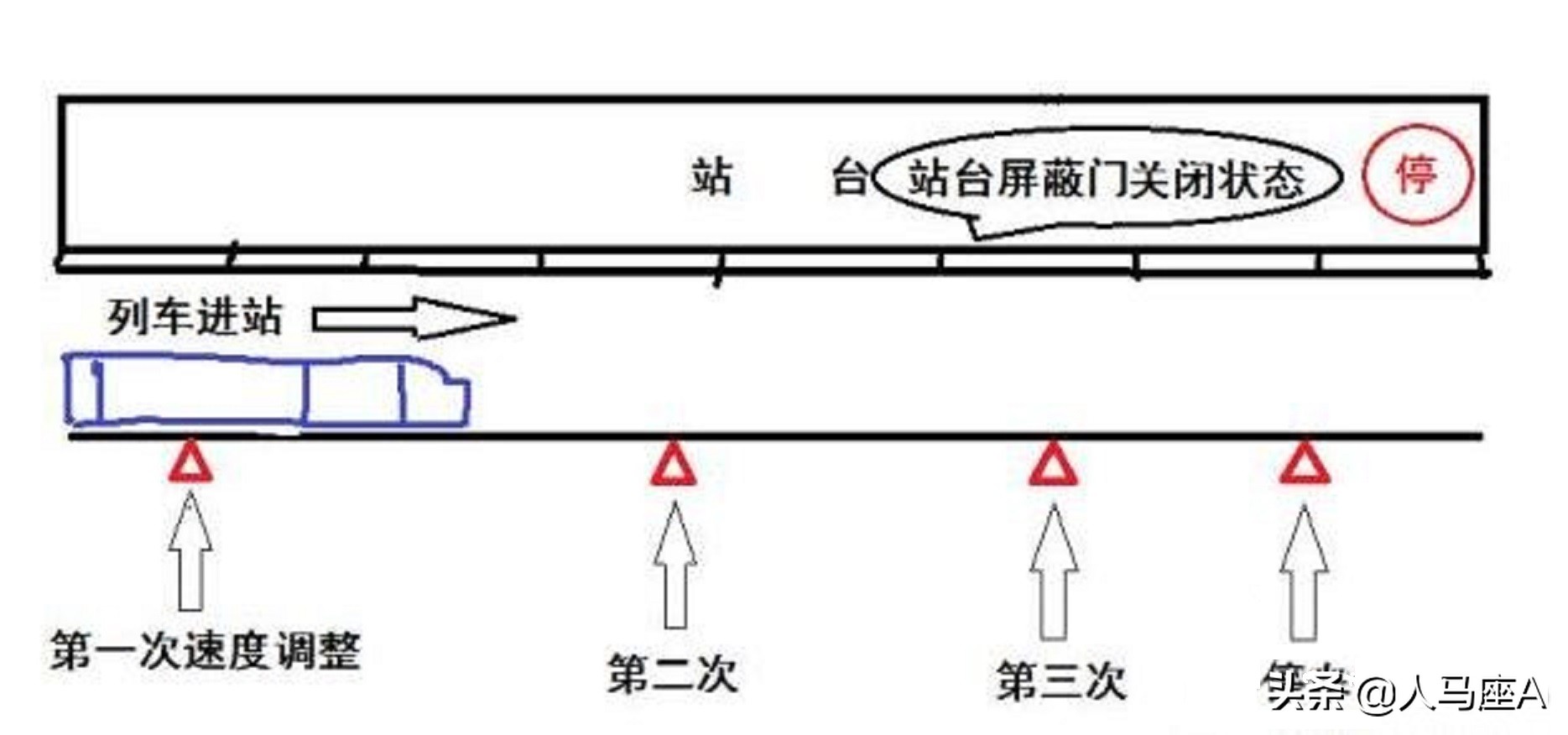 上海地铁乘客被夹身亡,救援操作引争议,先开门还是先紧急停车?
