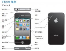 iphone4尺寸是多大的（iPhone4尺寸及产品参数）