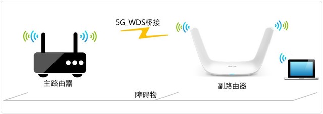 看一遍就会!自己动动手就能让Wi-Fi在家里每个角落都满格