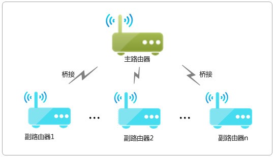 看一遍就会!自己动动手就能让Wi-Fi在家里每个角落都满格