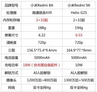 老人用的手机哪款好（智能老人手机排行榜10强）