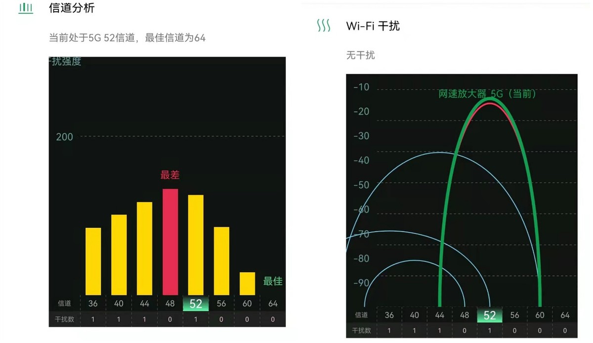 WiFi6加持，8根天线信号更强，锐捷星耀X32双频千兆路由器评测