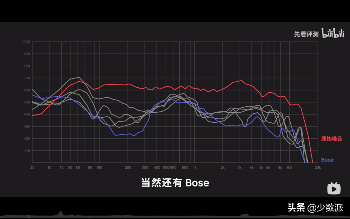 来自的 Bose 的降噪耳机，用了一个月之后我想说：