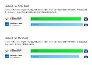 降至5599元,为什么懂行人更推荐拯救者R7000,而不是Y7000?